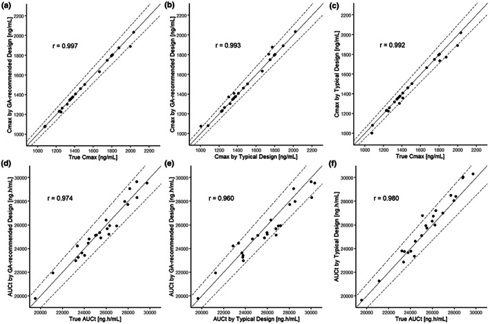 FIGURE 4