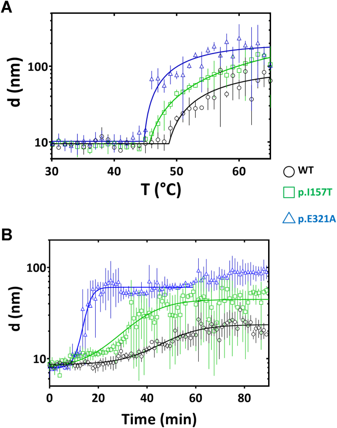 Figure 5