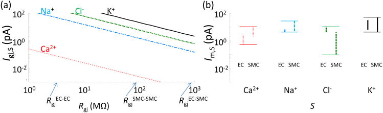 Fig. 2