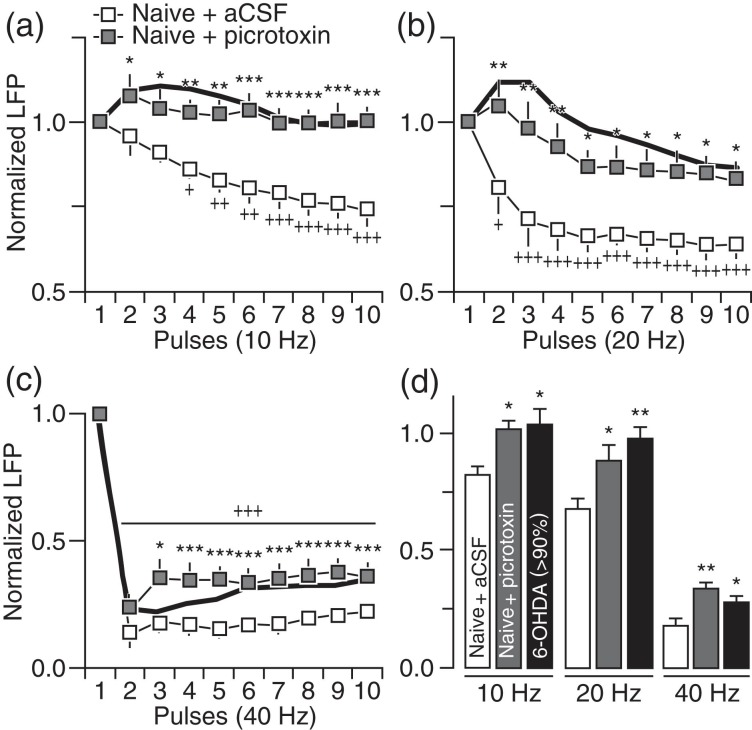 Figure 7.