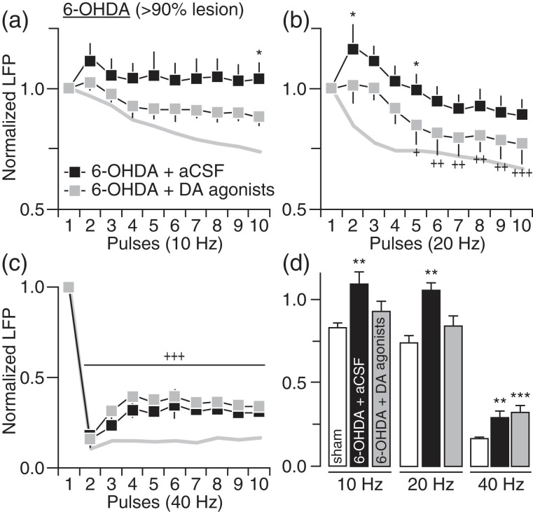 Figure 4.