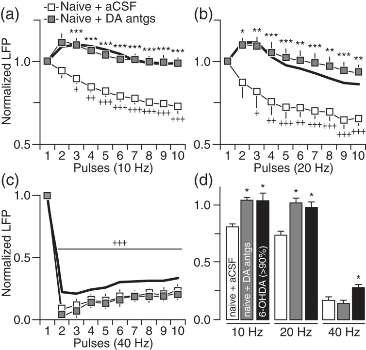 Figure 3.