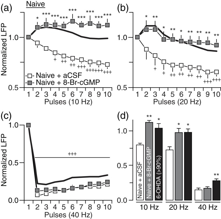 Figure 5.