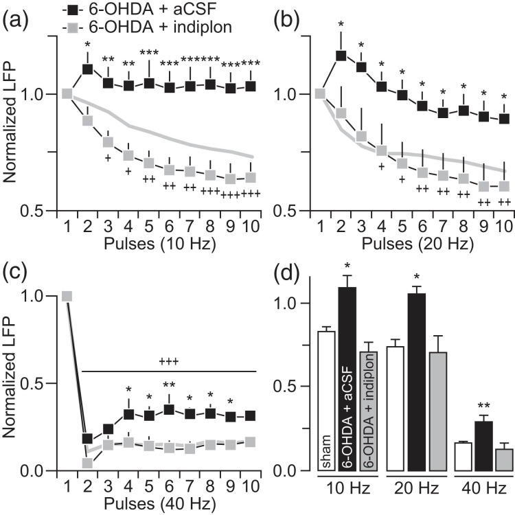 Figure 9.