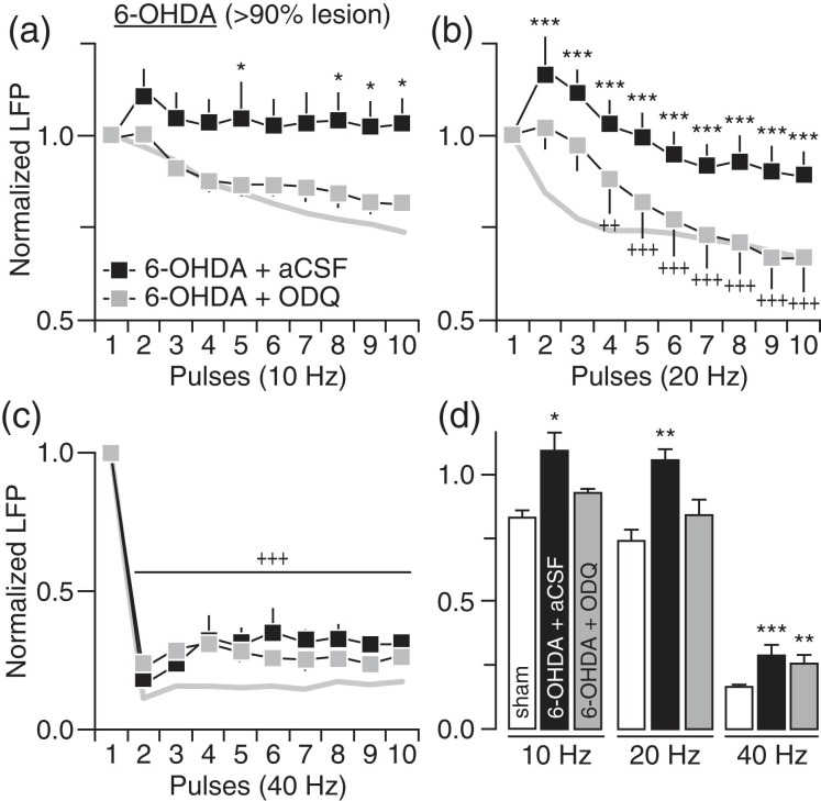 Figure 6.