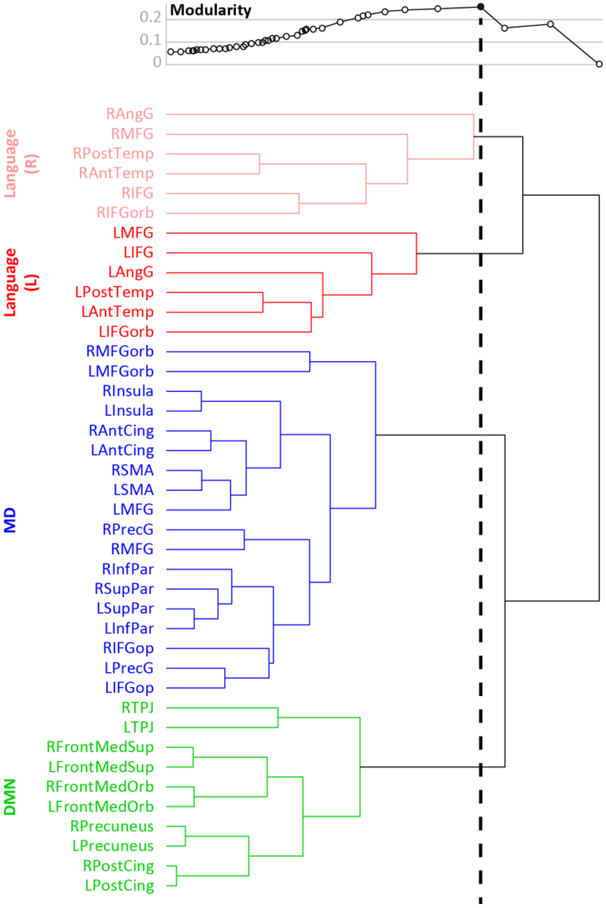 Figure 4.