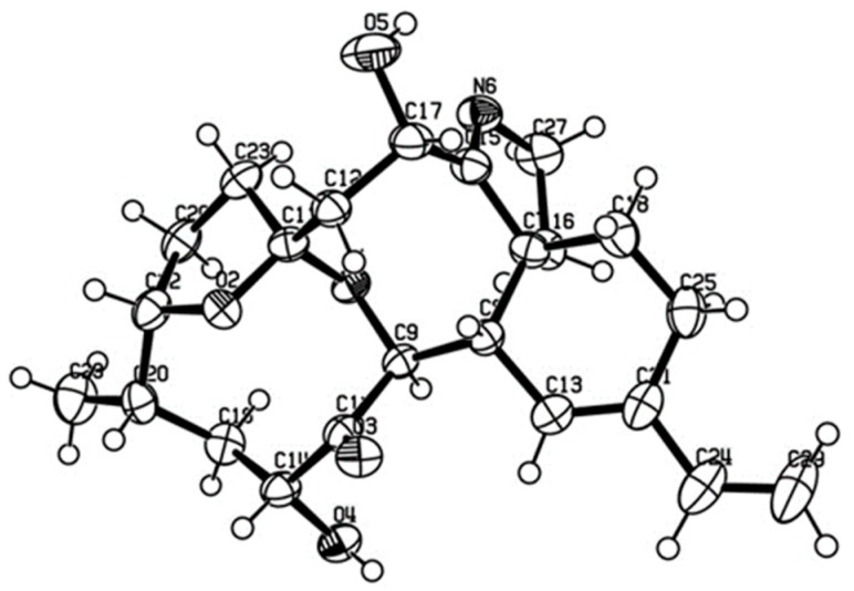 Figure 2