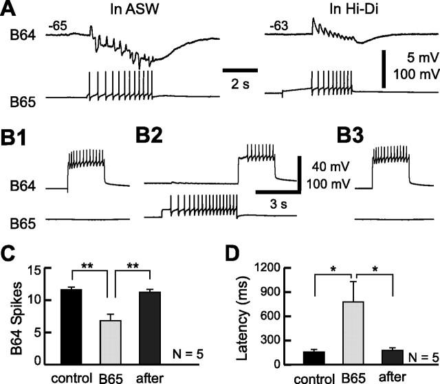 Figure 9.