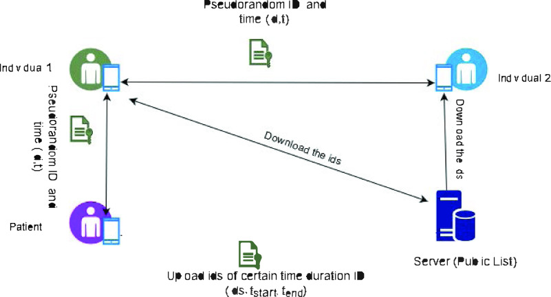 FIGURE 8.