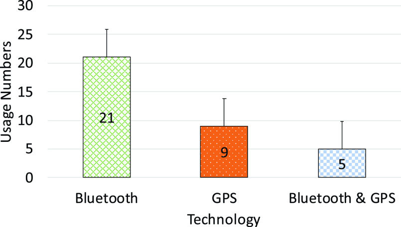 FIGURE 14.