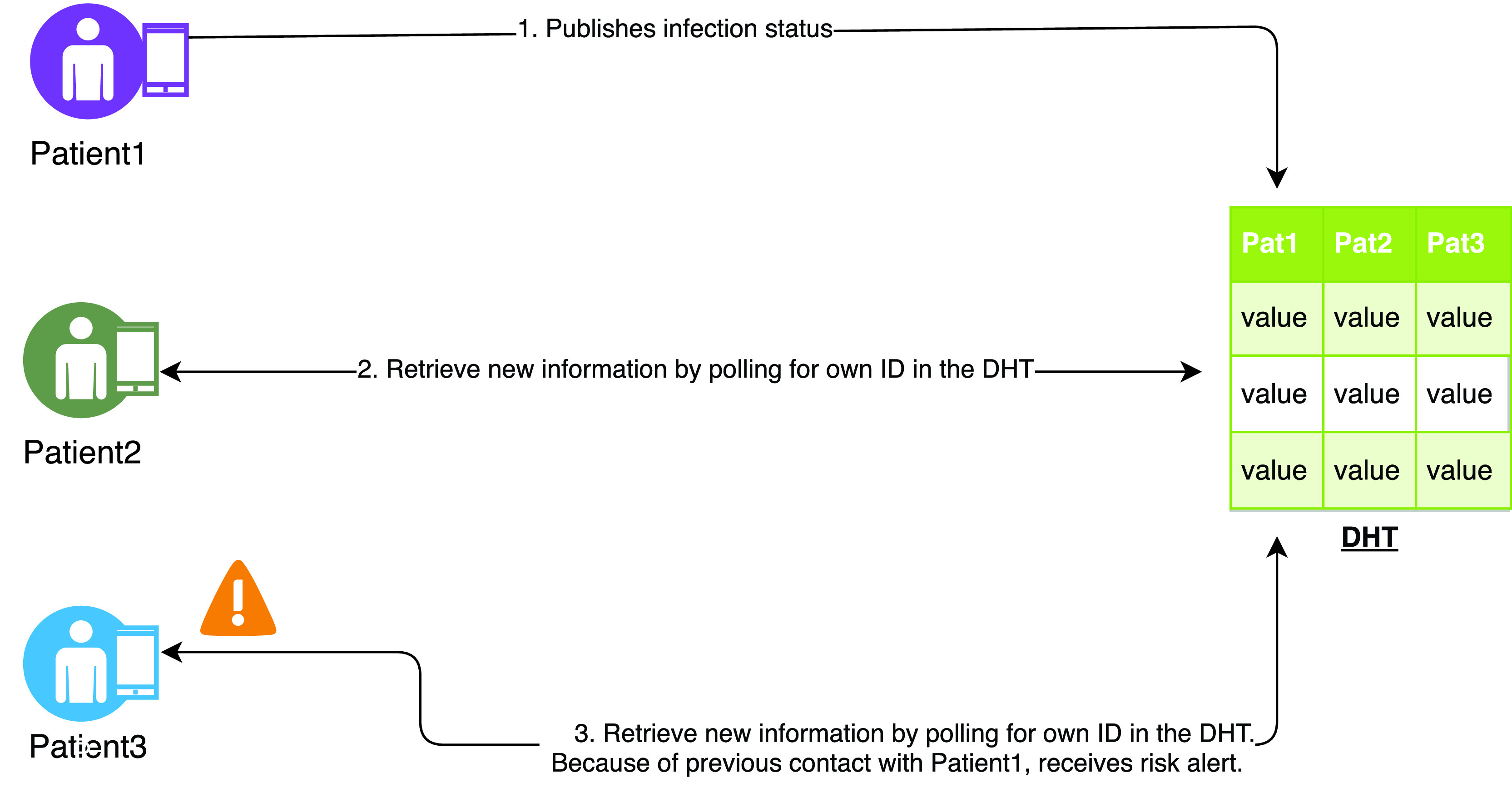 FIGURE 6.