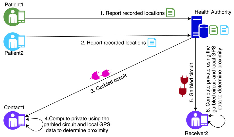 FIGURE 3.