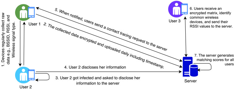 FIGURE 11.