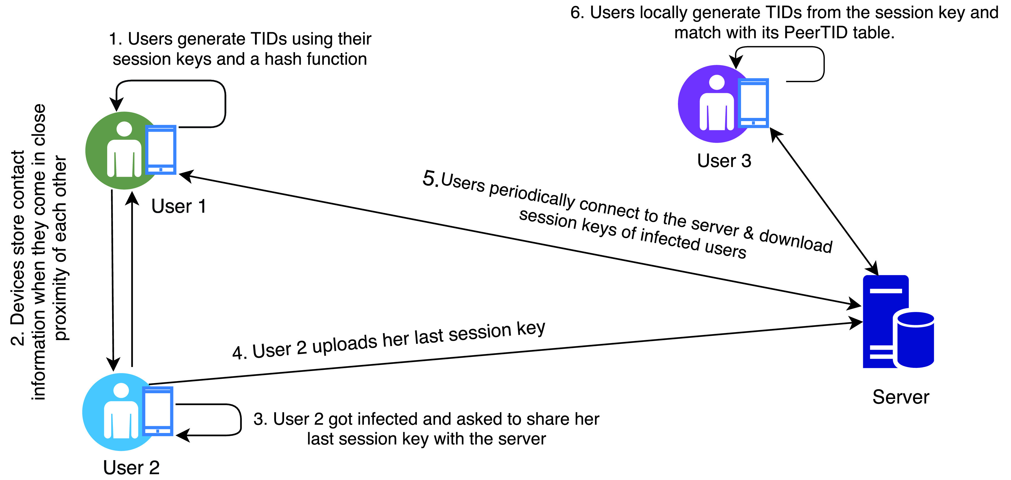 FIGURE 10.