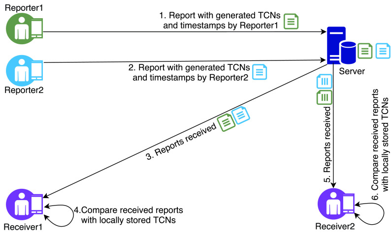 FIGURE 1.