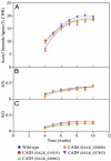Fig. 7.
