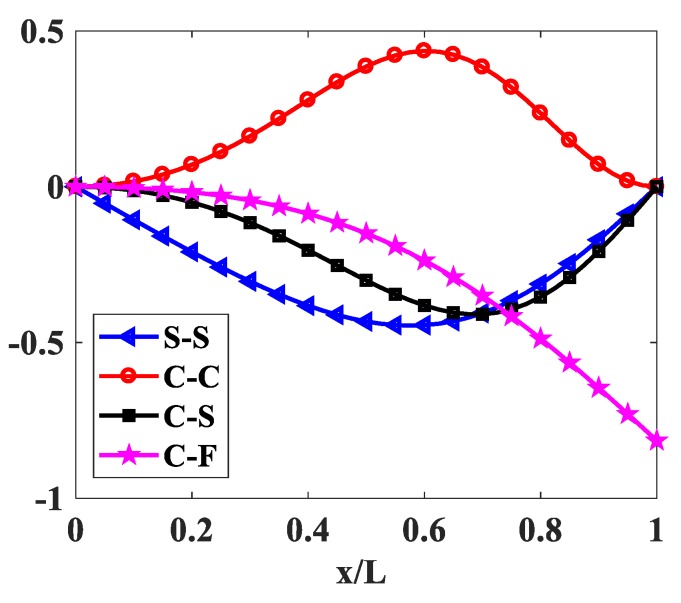 Figure 16