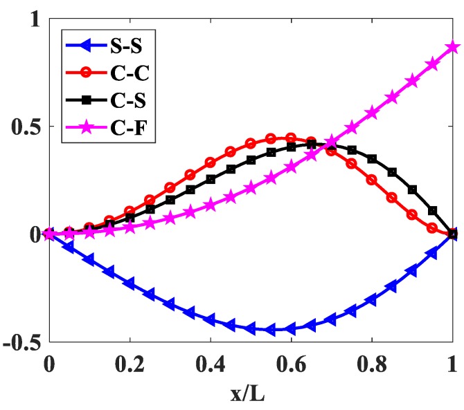 Figure 15