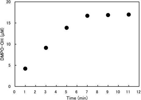 Fig. 3