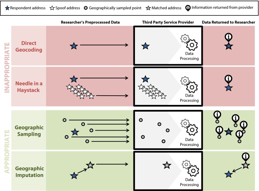 FIGURE 1—