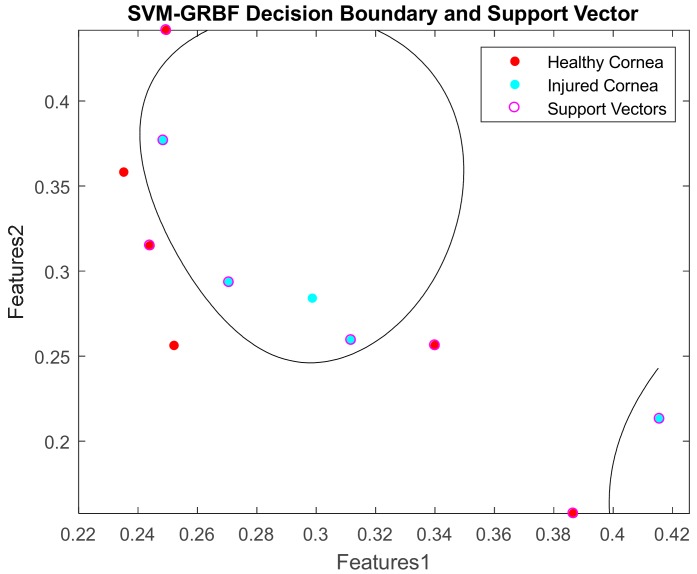 Figure 19