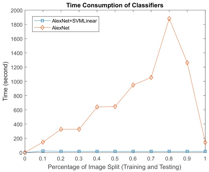 Figure 22