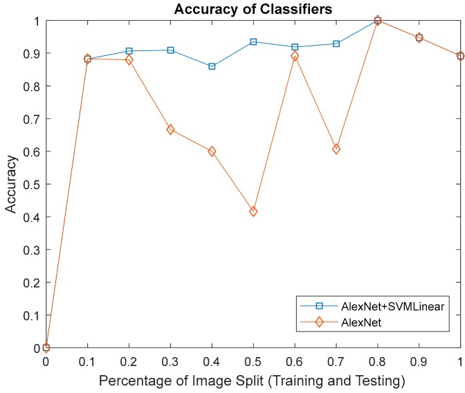 Figure 21