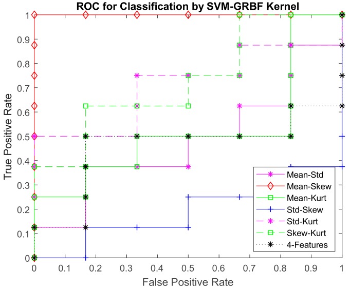 Figure 20