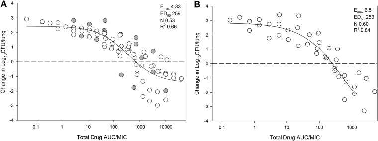 FIG 2