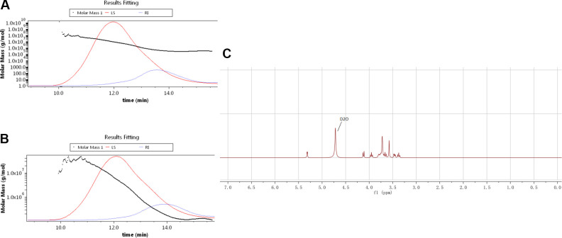 Fig. 1.