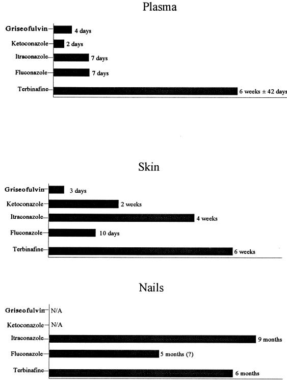 FIG. 8