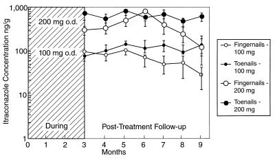 FIG. 9