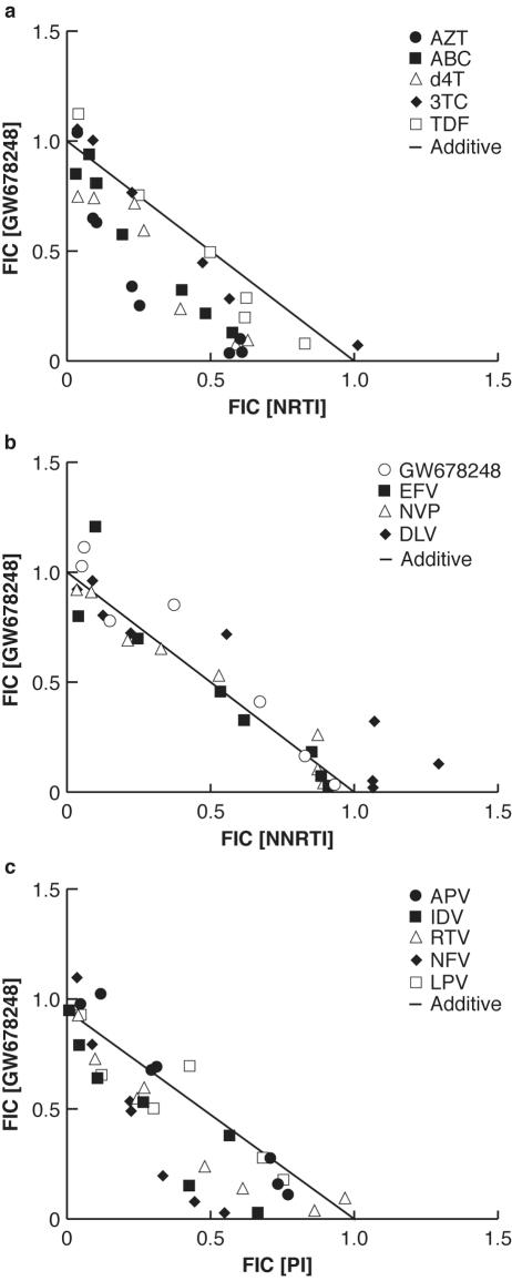 FIG. 2.