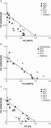 FIG. 2.