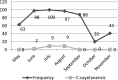 Fig. 2.