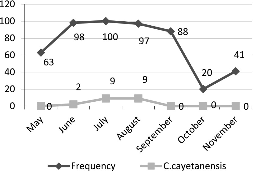 Fig. 2.