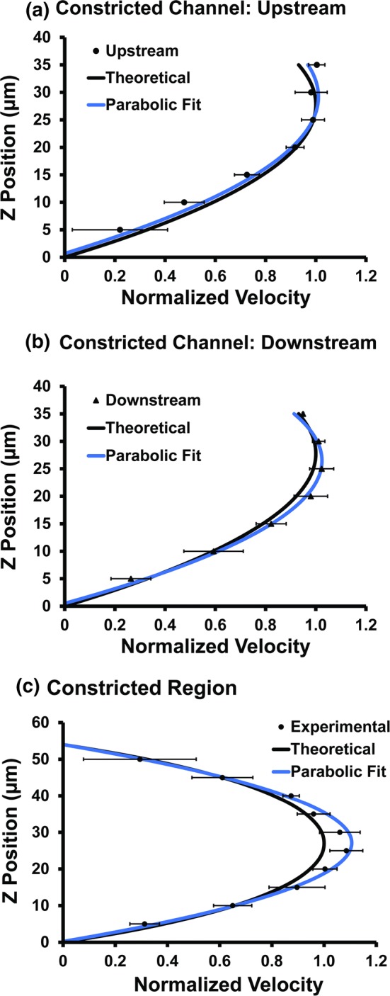 Figure 4