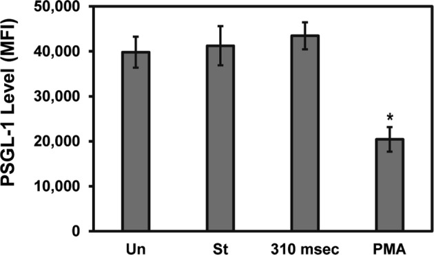 Figure 6