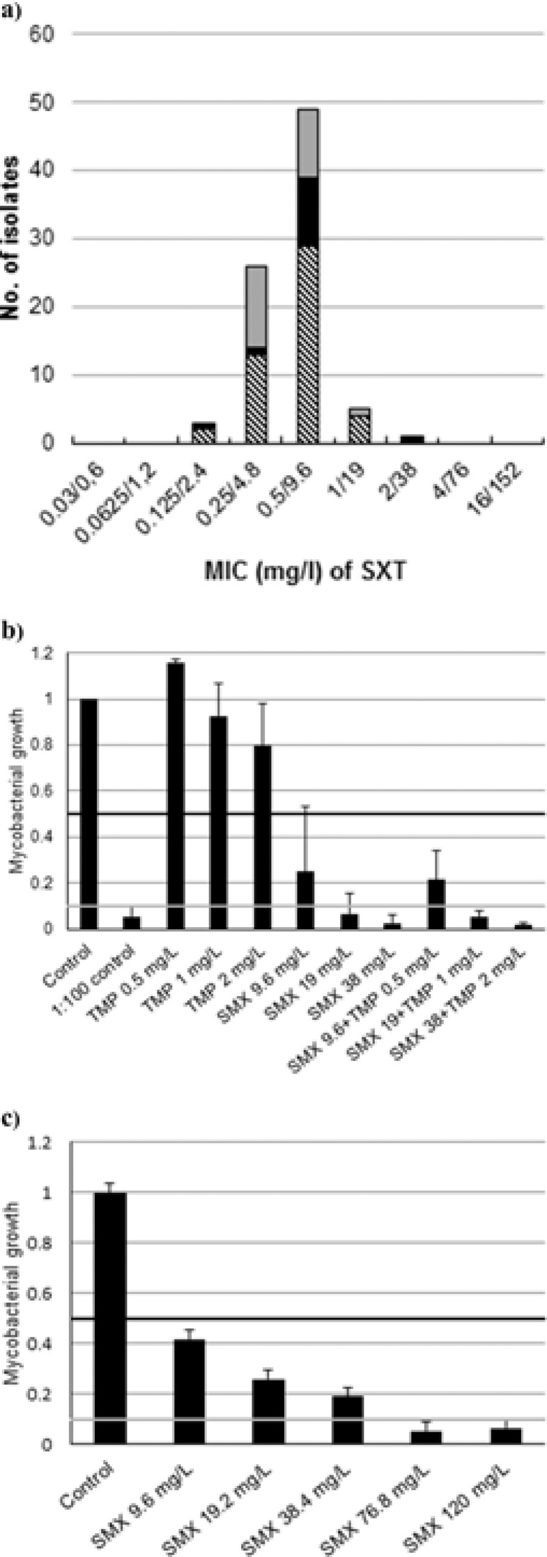 FIG 1