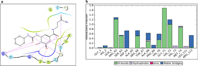 Figure 4