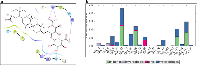 Figure 5