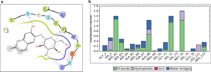 Figure 3