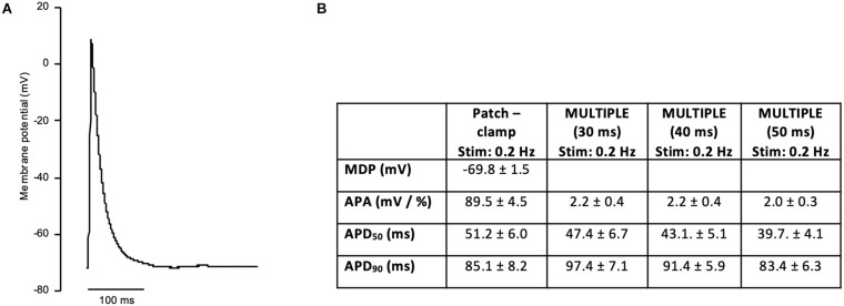 FIGURE 7