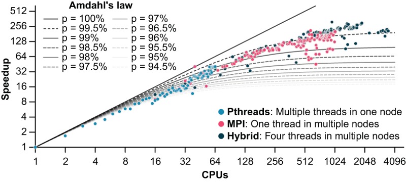 FIG 1 