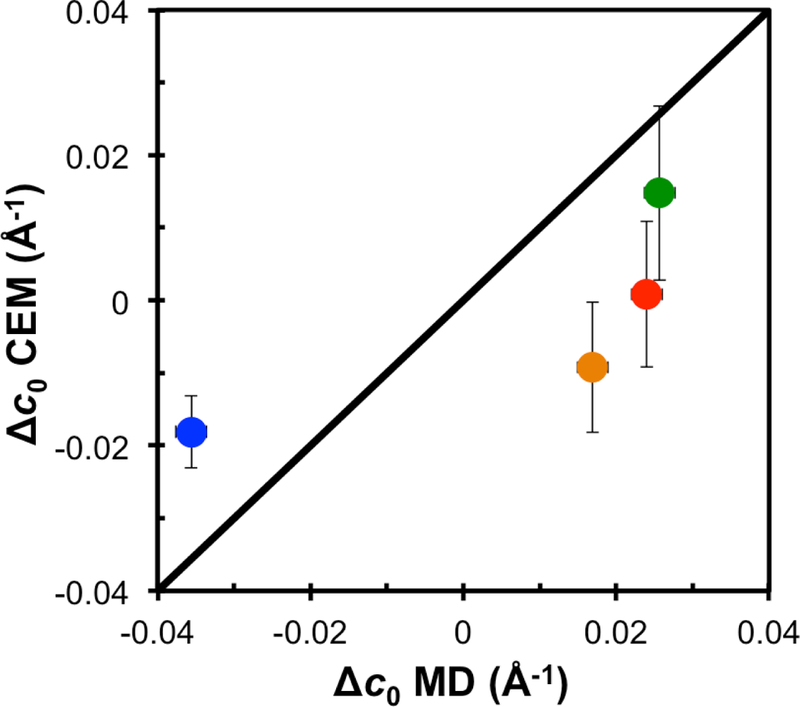 Fig. 8.