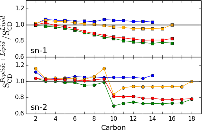 Fig. 3.