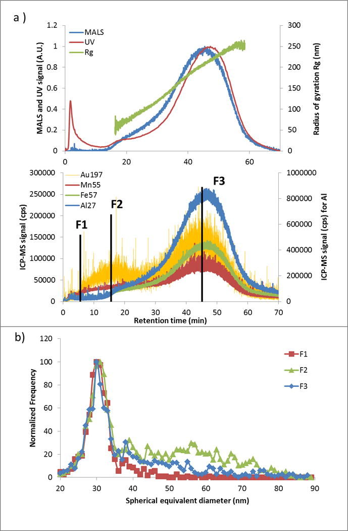 Fig. 4