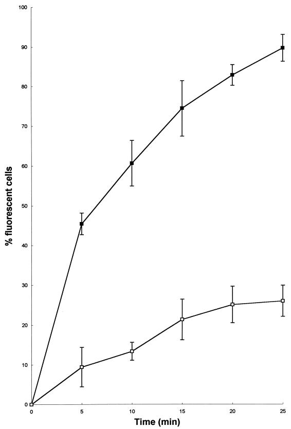 FIG. 9