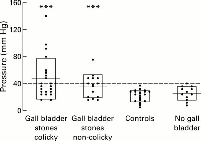 Figure 1  