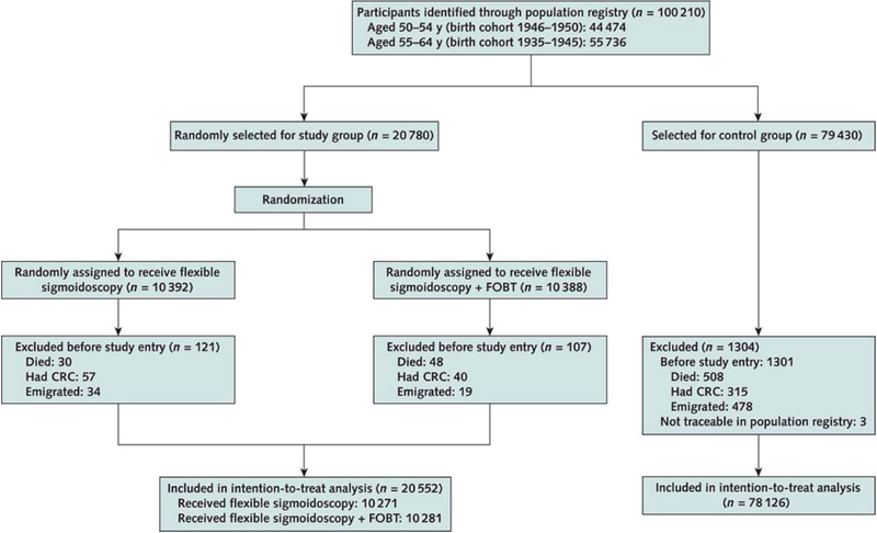 Appendix Figure 1